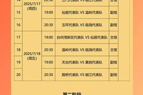 爱游戏权威站点-包含从浙江稠州围绕法国杯伤情更新到赛后浙江队调整名单以备全明星赛，今夜波尔图备战亚冠的词条